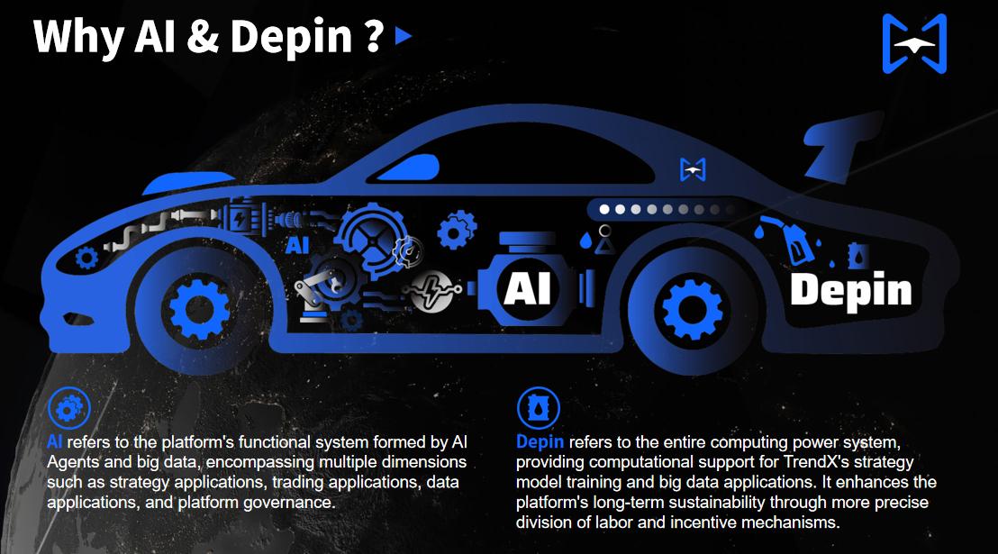 AI：TrendX的动力发动机
DePIN：生态系统的超级燃料
AI+DePIN 的协同效应
未来展望与经济价值 image